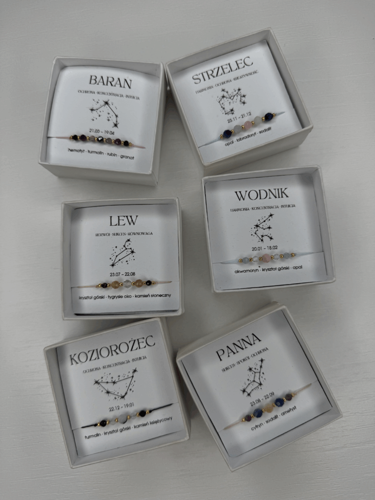 znaki zodiaku po kolei